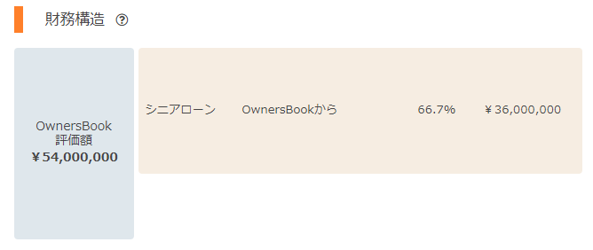 OwnersBook(オーナーズブック)のリスク検証を続けるべく、同社の京都関係のファンドを確認します。