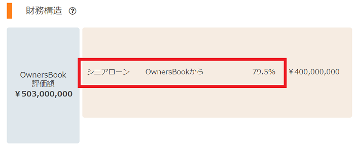 オーナーズブック(OwnersBook)の「大田区マンション第4号ファンド第1回」案件