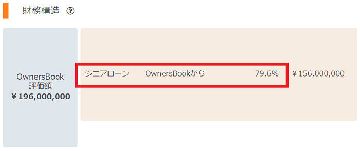 オーナーズブック(OwnersBook)の「江東区マンション第2号ファンド第1回」案件