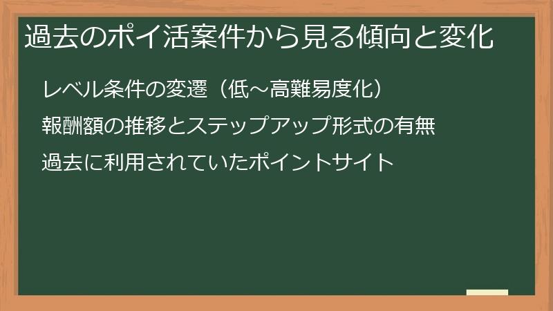 過去のポイ活案件から見る傾向と変化
