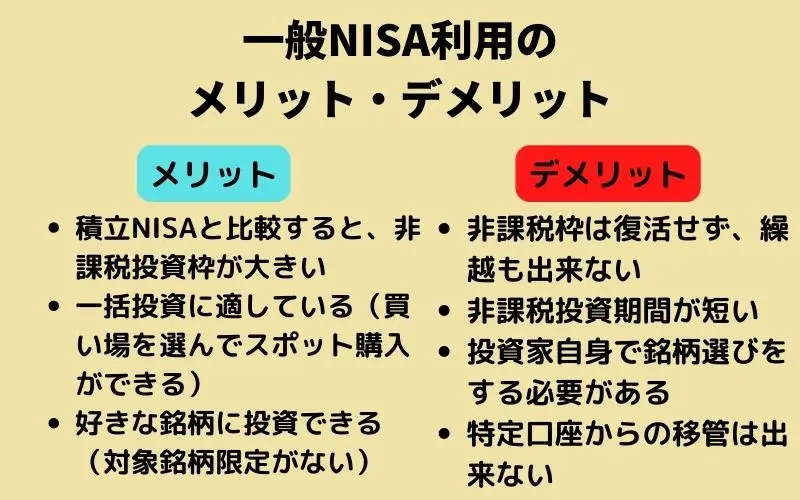 【レバナス買付可】一般NISAのメリット＆デメリット