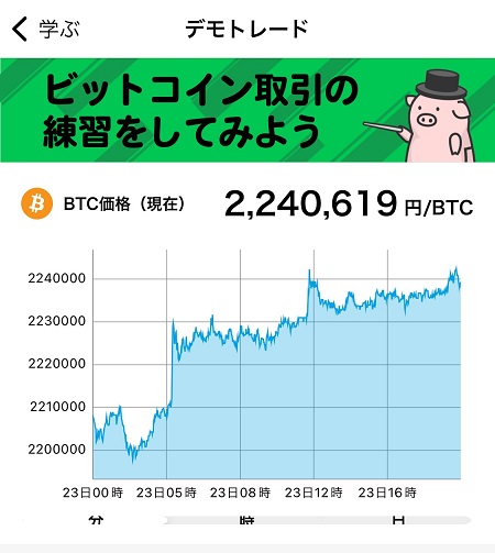 ビットコインと日本円の交換レートのチャートが表示される