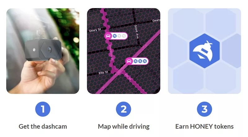 hivemapper dashcam ダッシュカム ハイブマッパー （Hivemapper  