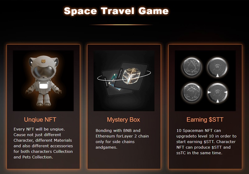 Space-T（スペースT）のゲームモード