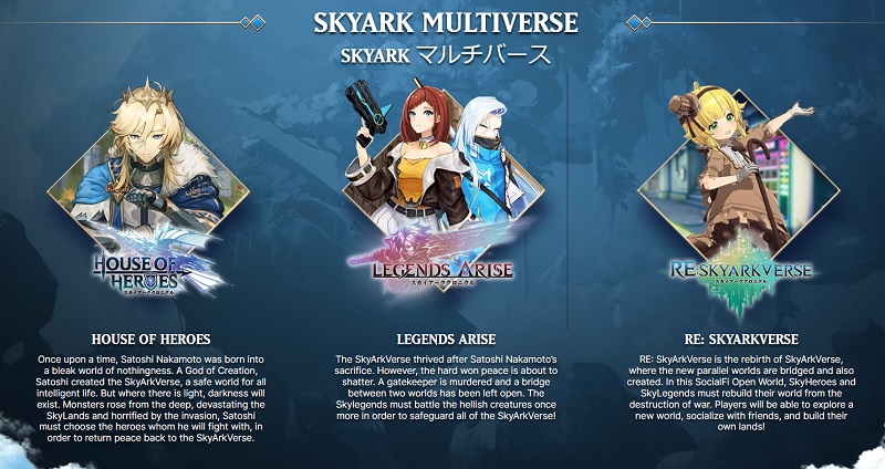SkyArk Chroniclesのゲームプレイ