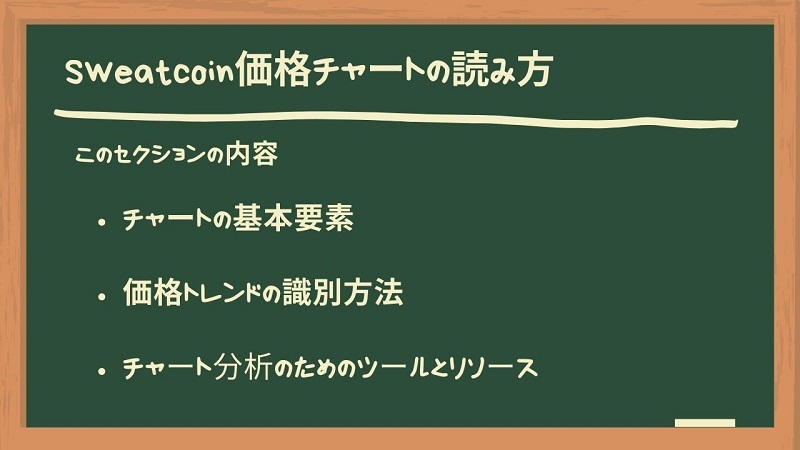 Sweatcoin（スウェットコイン）の対日本円価格チャートの読み方
