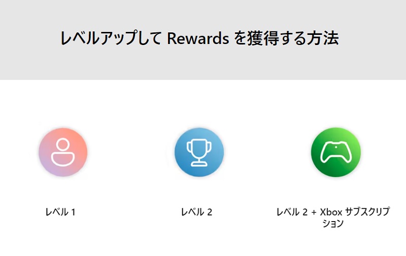 Microsoft Rewards（マイクロソフトリワード）の獲得ポイントの管理