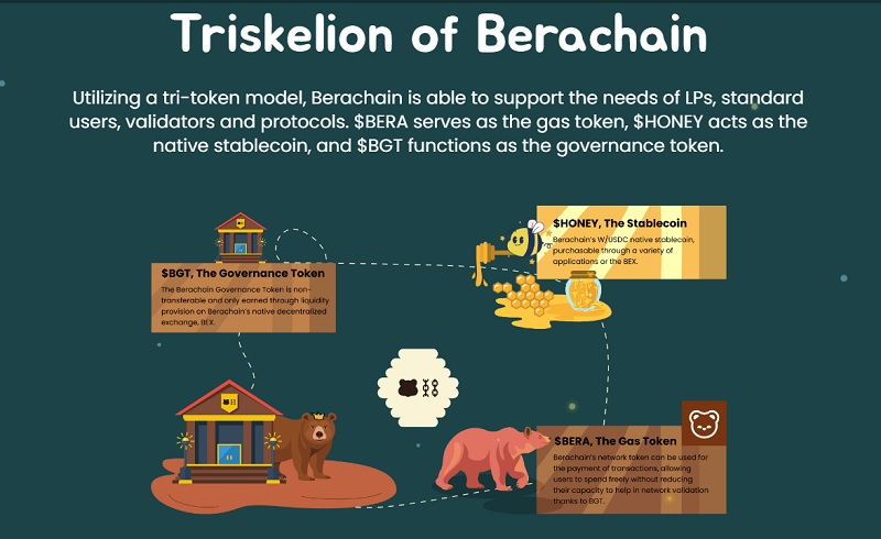 BeraSig（ベラシグ）は稼げる？－従来のマイニングゲームとの比較