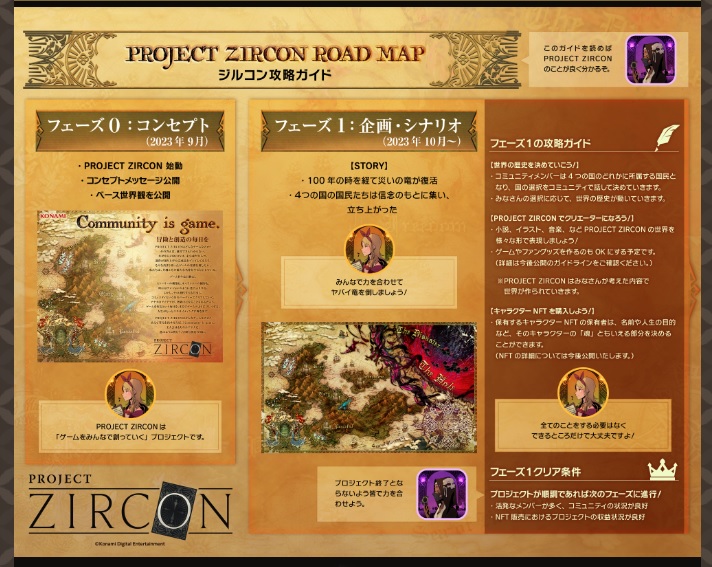 PROJECT ZIRCON（プロジェクト・ジルコン）のゲームの仕組みとは