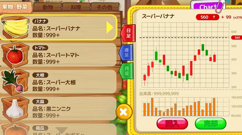 「THE LAND エルフの森」と、マスターNFTの活用