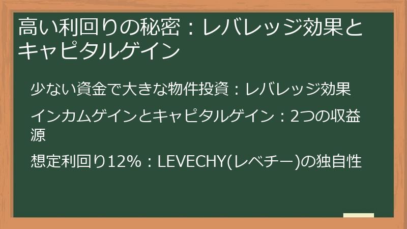 LEVECHY(レベチー)の提示する高い利回りの秘密：レバレッジ効果とキャピタルゲイン