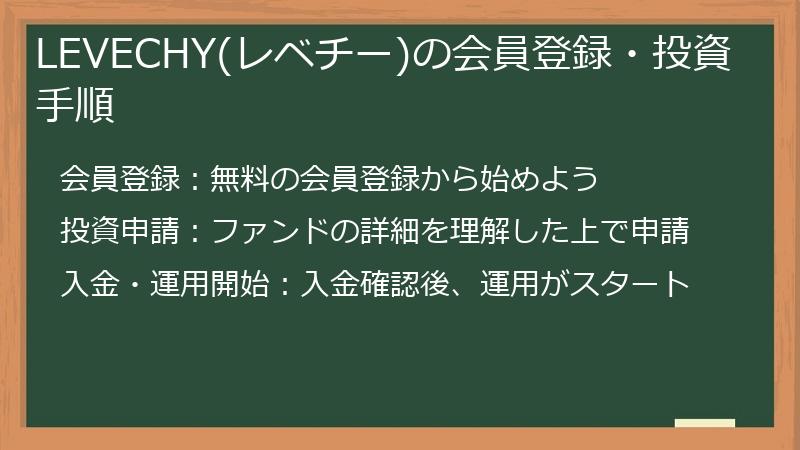 LEVECHY(レベチー)の会員登録・投資手順