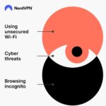 NordVPN（ノードVPN）は危ない？危険性やログポリシー、データ漏洩やセキュリティ脆弱性を検証