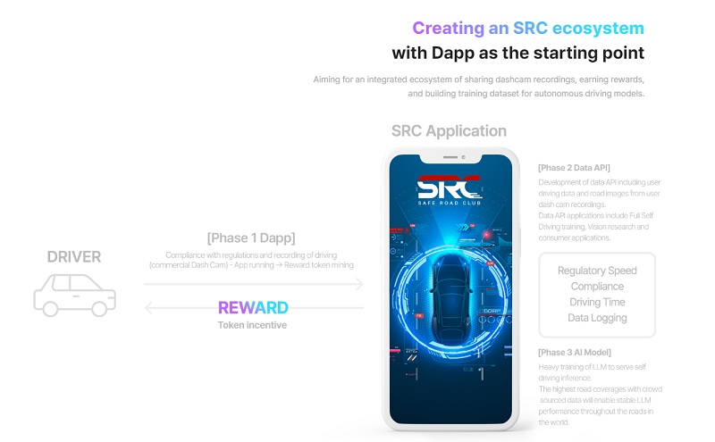 Safe Road Club（SRC）の将来展望：Web3.0技術と社会との連携による更なる進化