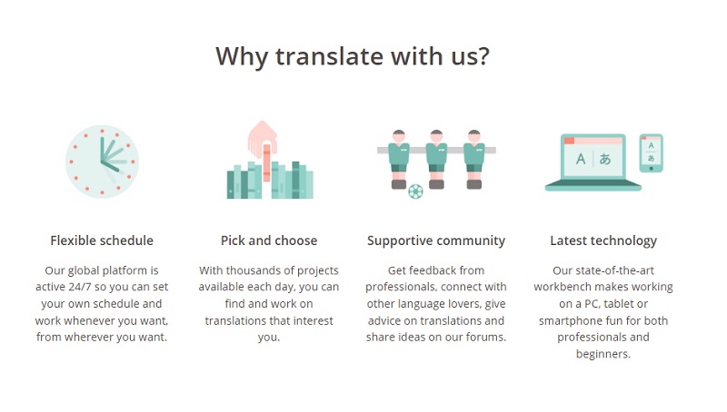Gengo以外の翻訳副業の選択肢