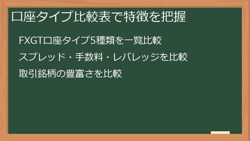 口座タイプ比較表で特徴を把握