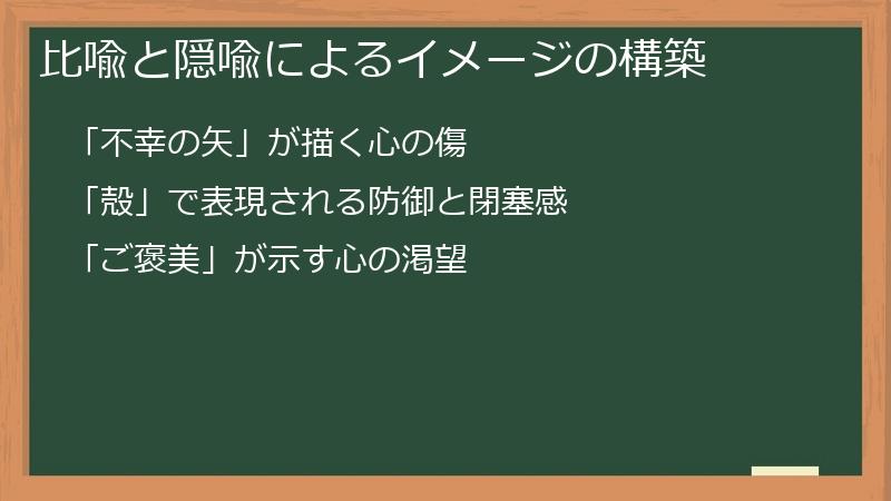 比喩と隠喩によるイメージの構築