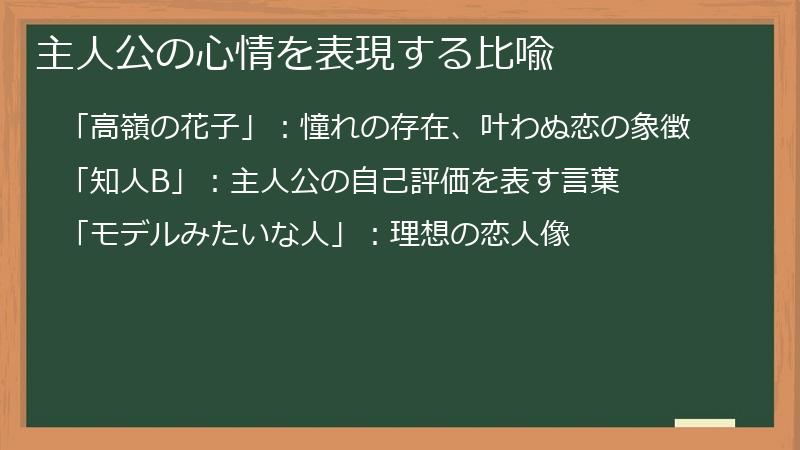 主人公の心情を表現する比喩