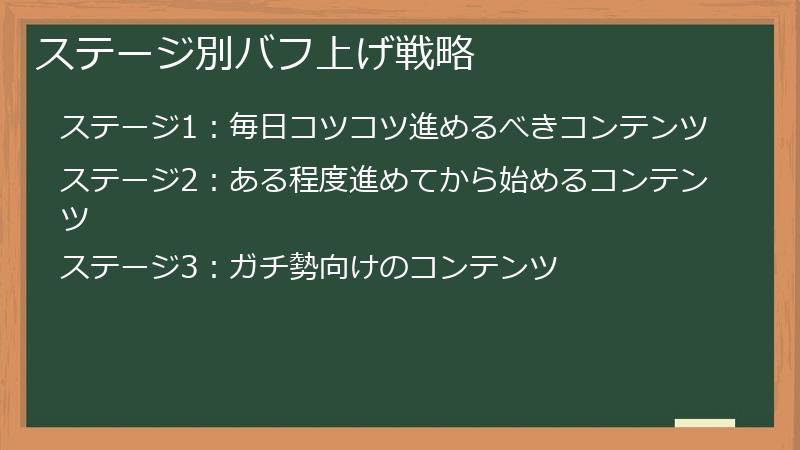 ステージ別バフ上げ戦略