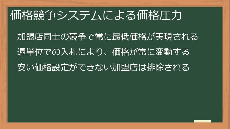 価格競争システムによる価格圧力