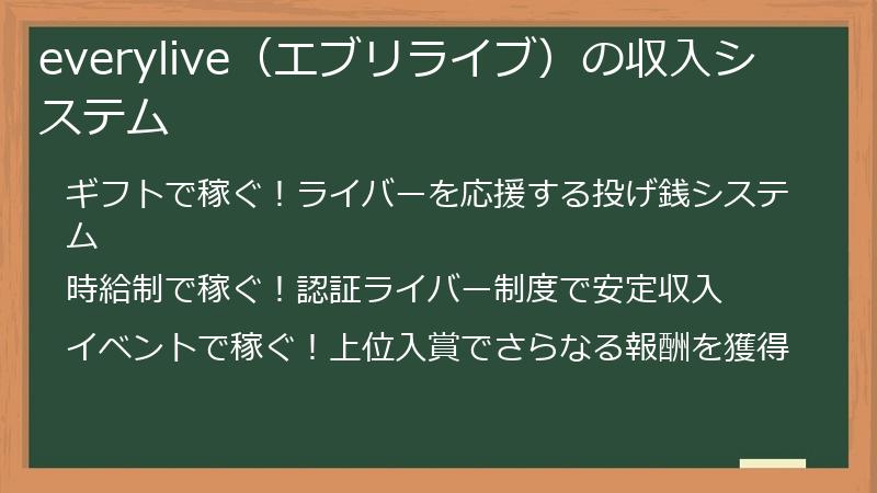 everylive（エブリライブ）の収入システム