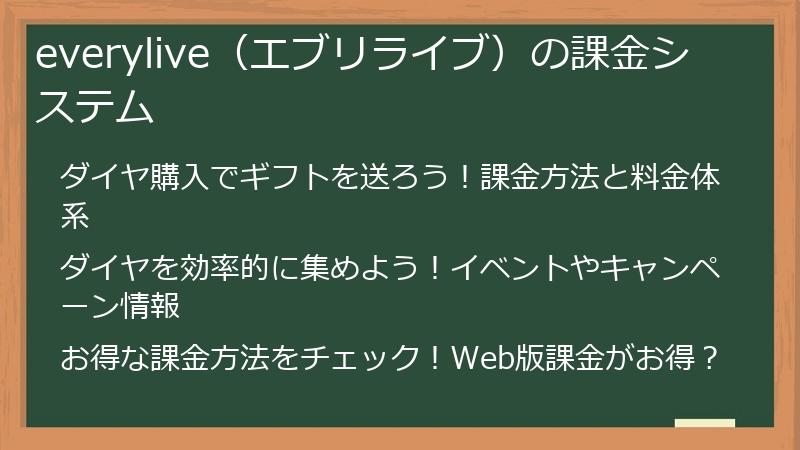 everylive（エブリライブ）の課金システム