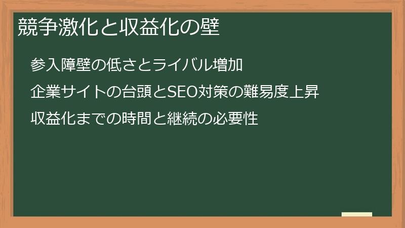 競争激化と収益化の壁