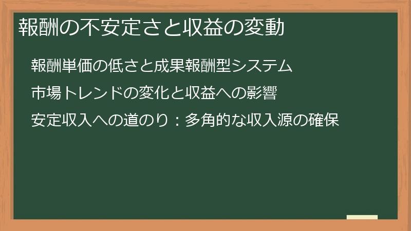 報酬の不安定さと収益の変動