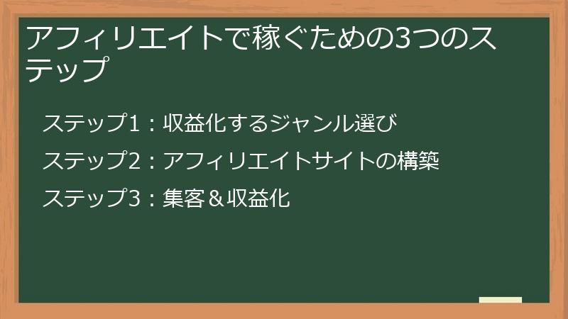 アフィリエイトで稼ぐための3つのステップ