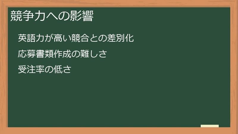 競争力への影響