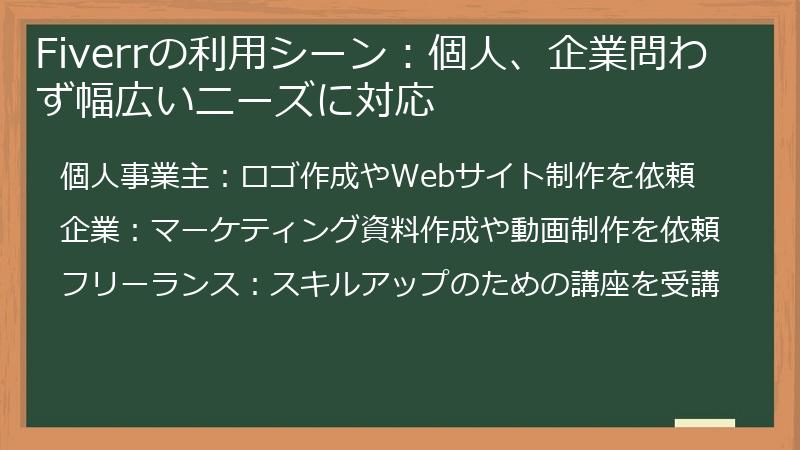 Fiverrの利用シーン：個人、企業問わず幅広いニーズに対応