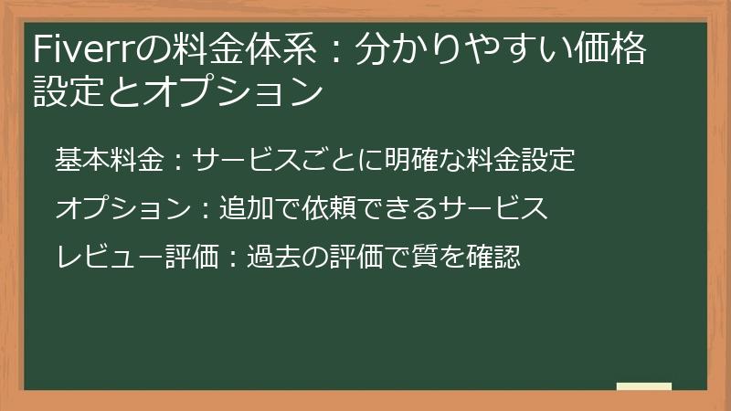 Fiverrの料金体系：分かりやすい価格設定とオプション