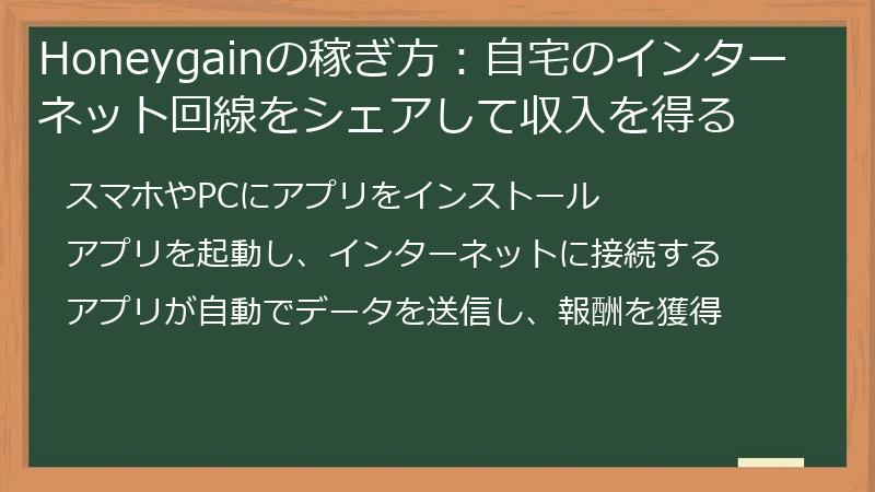 Honeygainの稼ぎ方：自宅のインターネット回線をシェアして収入を得る