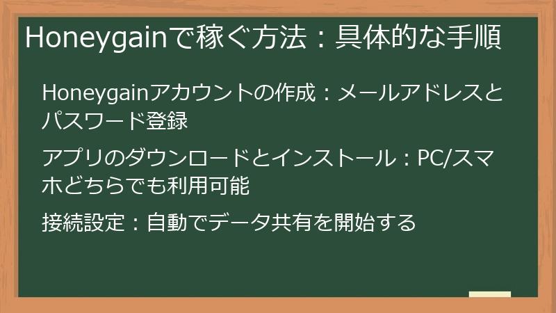 Honeygainで稼ぐ方法：具体的な手順