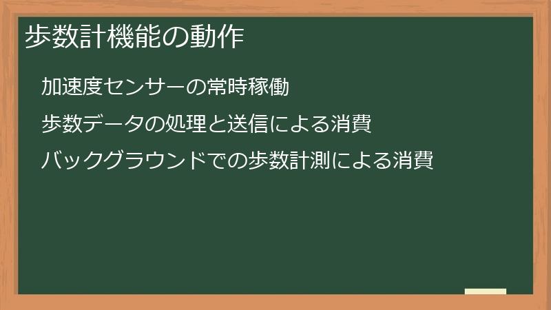 歩数計機能の動作