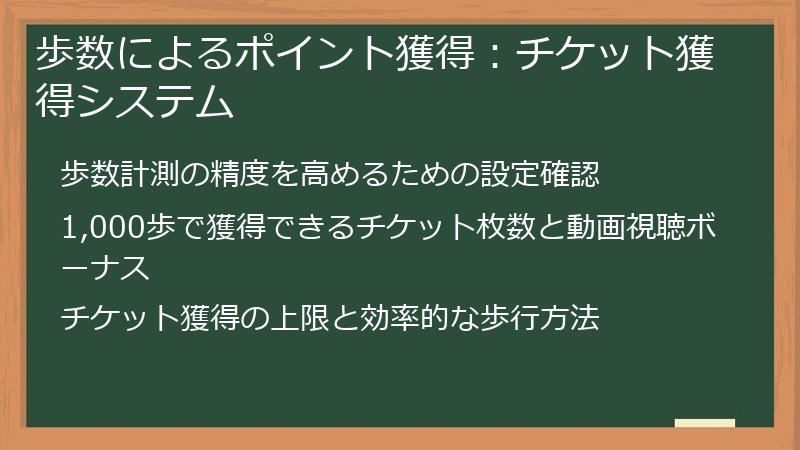 歩数によるポイント獲得：チケット獲得システム