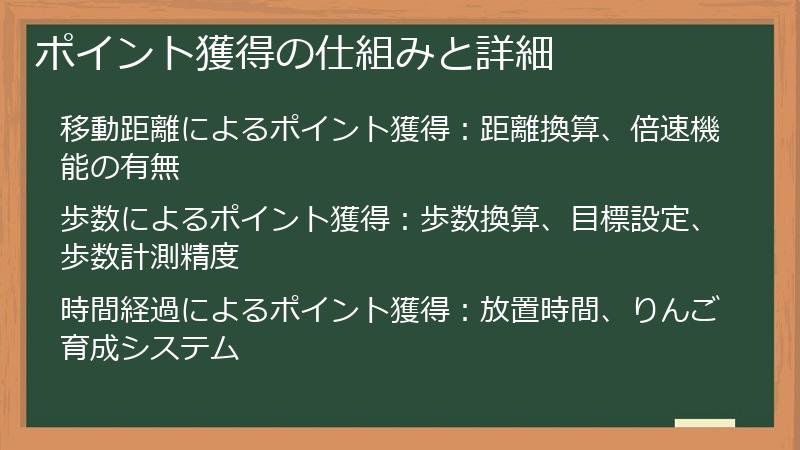 ポイント獲得の仕組みと詳細