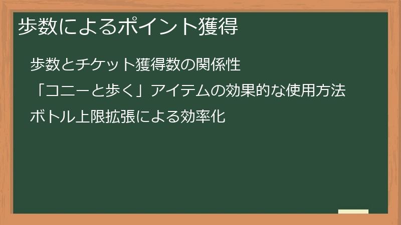 歩数によるポイント獲得