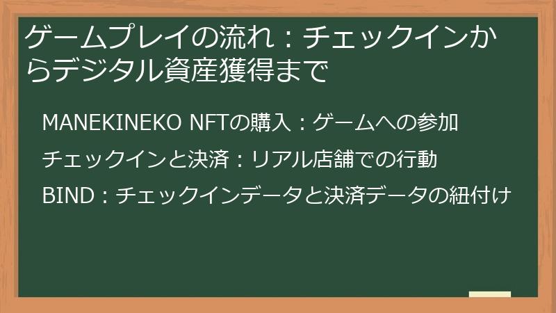 ゲームプレイの流れ：チェックインからデジタル資産獲得まで