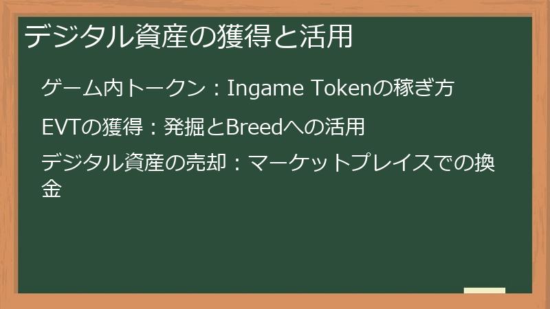 デジタル資産の獲得と活用