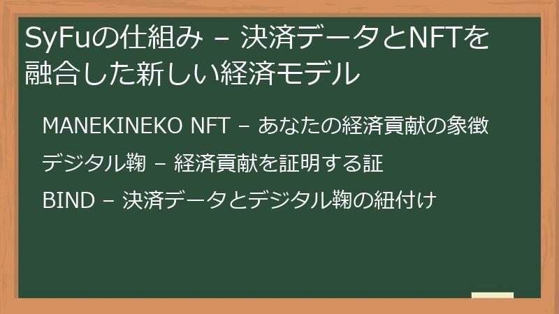 SyFuの仕組み – 決済データとNFTを融合した新しい経済モデル