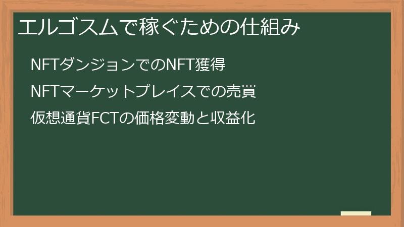 エルゴスムで稼ぐための仕組み