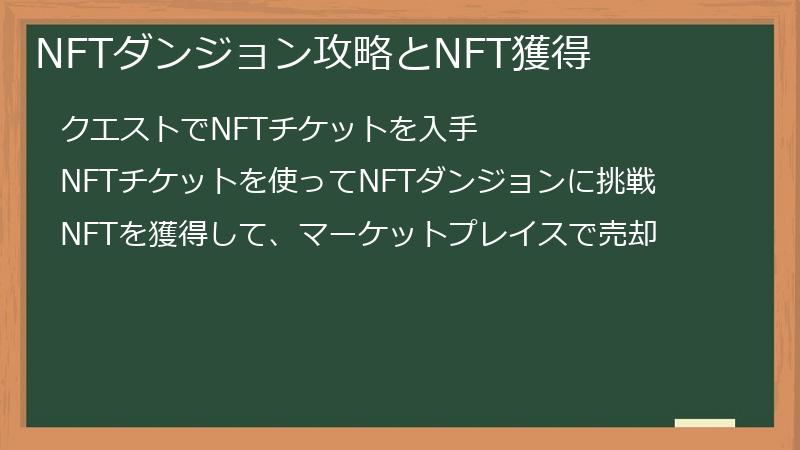 NFTダンジョン攻略とNFT獲得