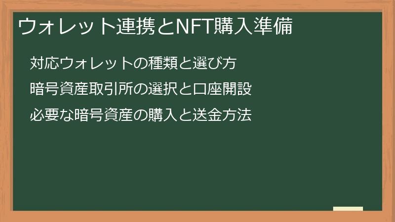 ウォレット連携とNFT購入準備