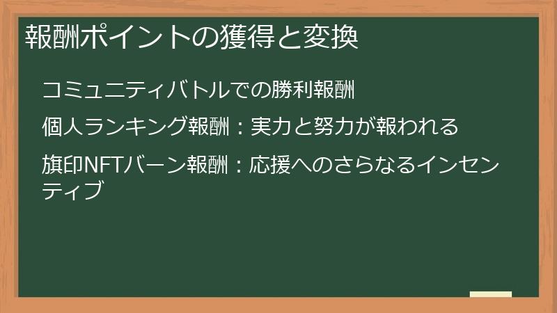 報酬ポイントの獲得と変換