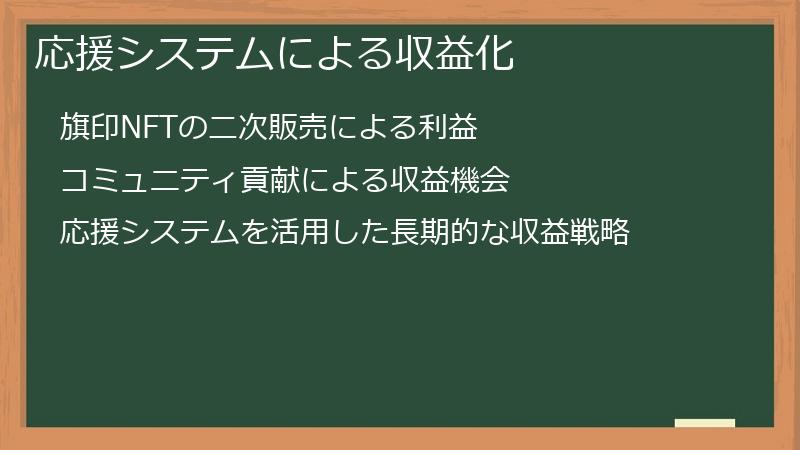 応援システムによる収益化