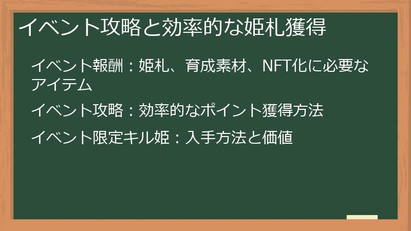 イベント攻略と効率的な姫札獲得