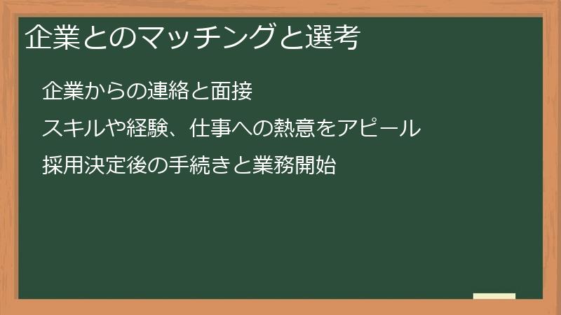 企業とのマッチングと選考