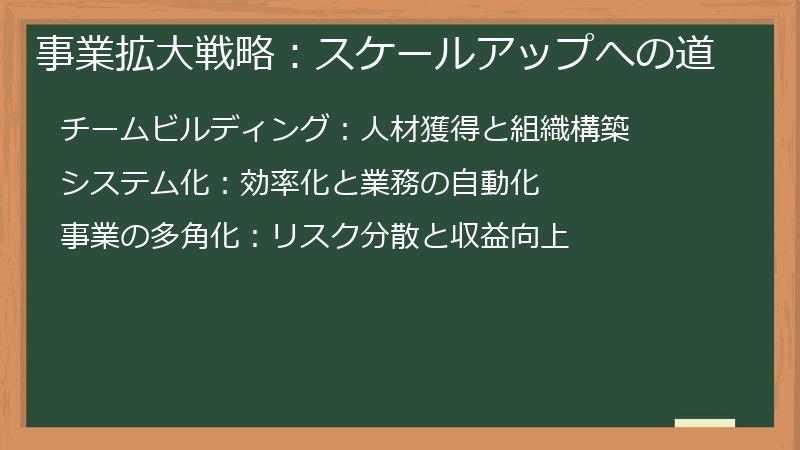 事業拡大戦略：スケールアップへの道