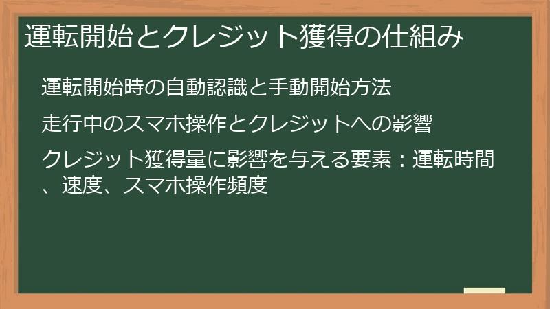 運転開始とクレジット獲得の仕組み